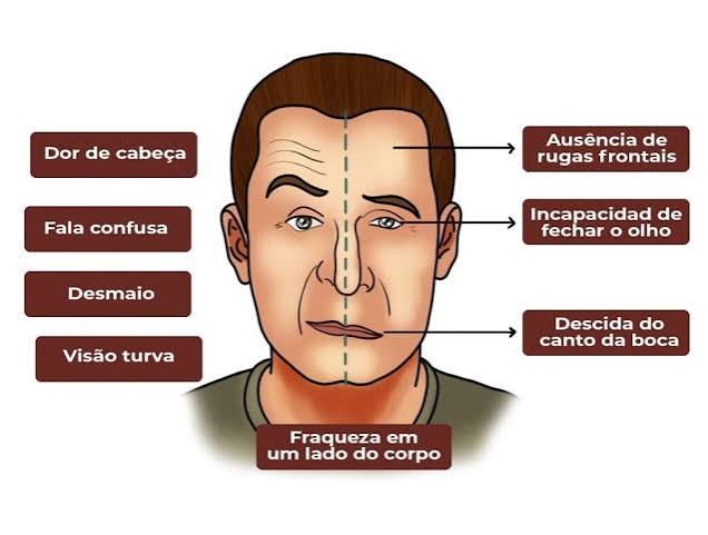 AVC e a Família